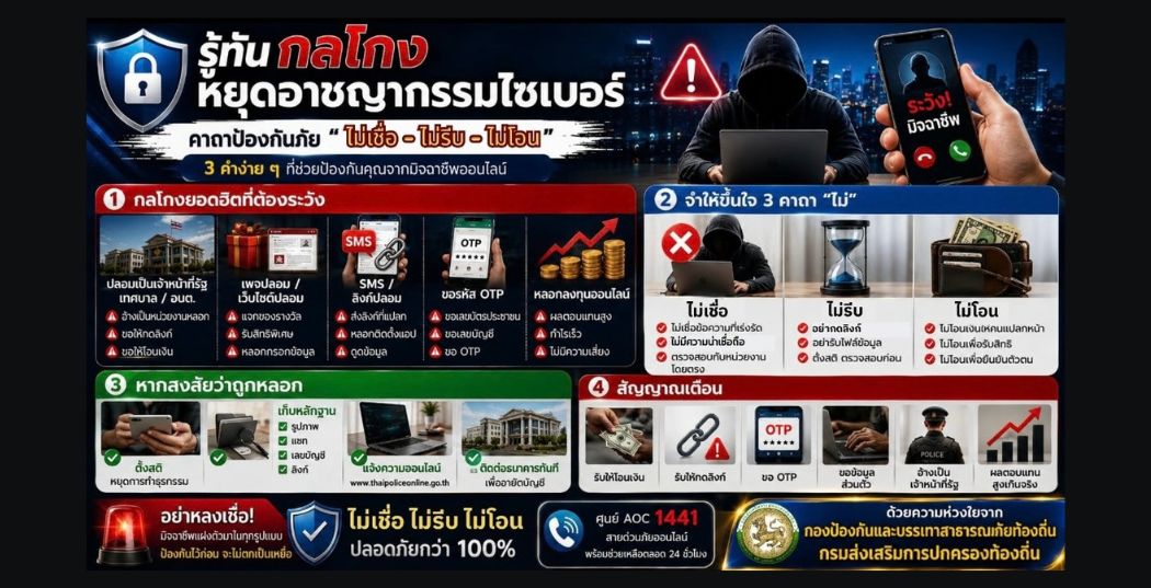 การสร้างความรู้ความเข้าใจเพื่อป้องกันการหลอกลวงทางออนไลน์ (Scammer)